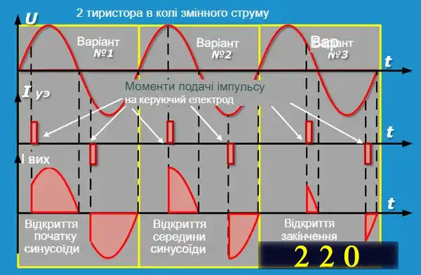 Інверторний двигун у пральній машині - плюси та мінуси конструкції, що визначають вартість та якість прання