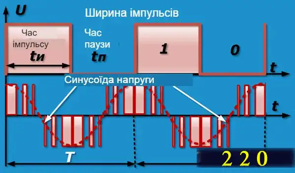 Інверторний двигун у пральній машині - плюси та мінуси конструкції, що визначають вартість та якість прання