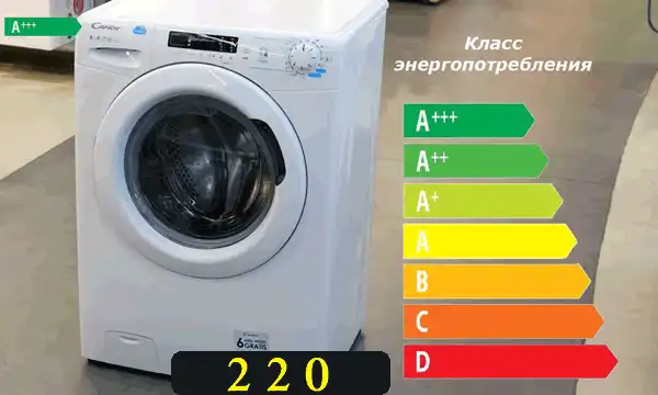 Інверторний двигун у пральній машині - плюси та мінуси конструкції, що визначають вартість та якість прання