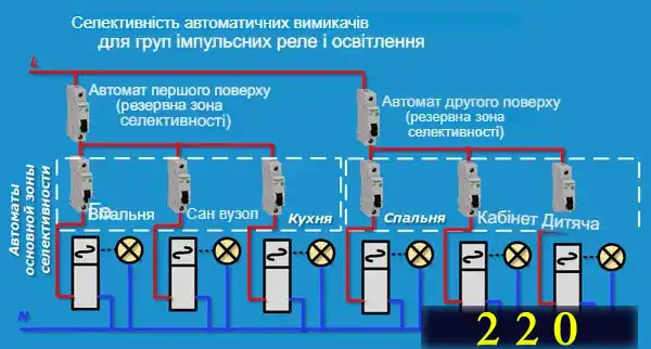 Як підключити імпульсне реле дистанційного керування світлом із різних місць житлової будівлі: 3 схеми з докладним поясненням для новачків
