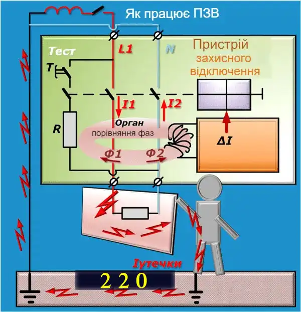 Як підключити ПЗВ правильно: інструкція на 7 схем з фото