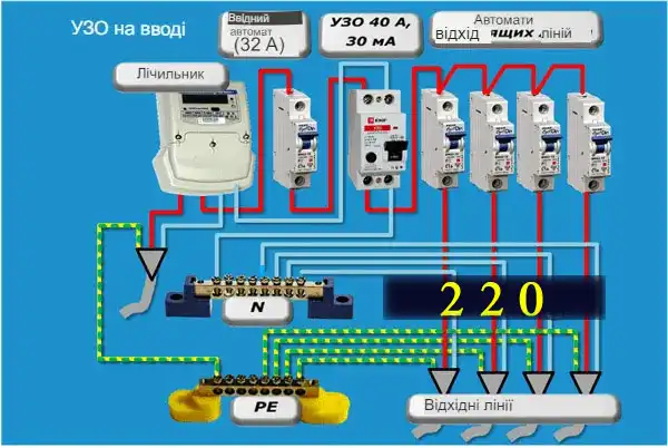 Як підключити ПЗВ правильно: інструкція на 7 схем з фото