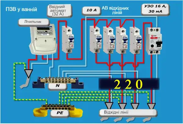 Як підключити ПЗВ правильно: інструкція на 7 схем з фото
