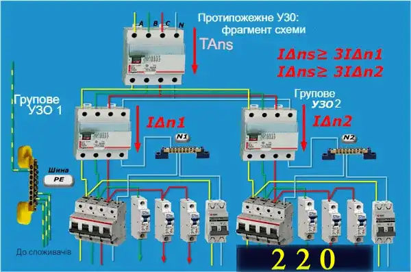 Як підключити ПЗВ правильно: інструкція на 7 схем з фото