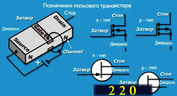 Як працюють польові транзистори і як перевірити польовий транзистор мультиметром
