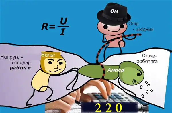 Як працюють польові транзистори і як перевірити польовий транзистор мультиметром