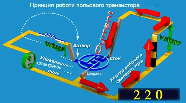 Як працюють польові транзистори і як перевірити польовий транзистор мультиметром