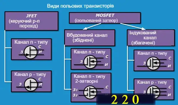 Як працюють польові транзистори і як перевірити польовий транзистор мультиметром