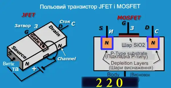 Як працюють польові транзистори і як перевірити польовий транзистор мультиметром