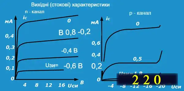 Як працюють польові транзистори і як перевірити польовий транзистор мультиметром