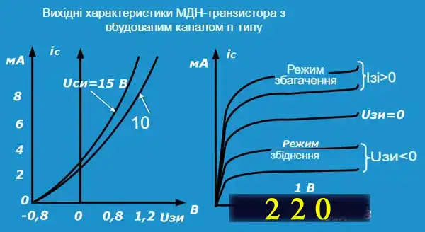 Як працюють польові транзистори і як перевірити польовий транзистор мультиметром