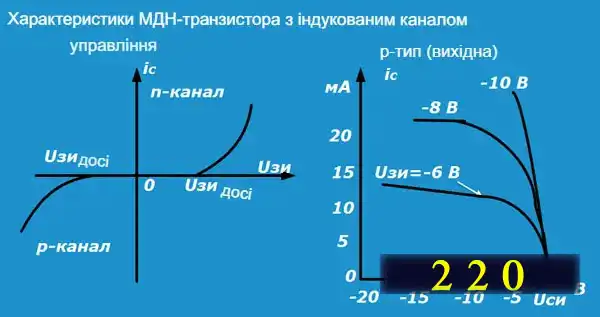 Як працюють польові транзистори і як перевірити польовий транзистор мультиметром