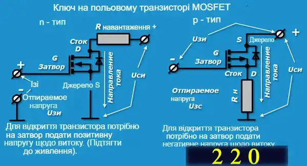 Як працюють польові транзистори і як перевірити польовий транзистор мультиметром
