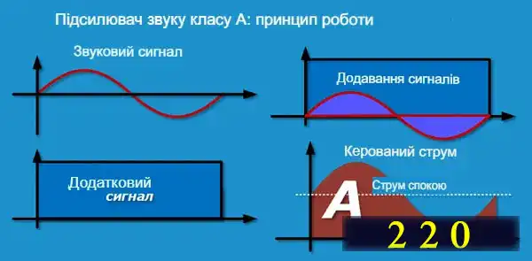 Як працюють польові транзистори і як перевірити польовий транзистор мультиметром