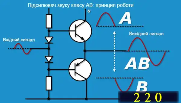Як працюють польові транзистори і як перевірити польовий транзистор мультиметром