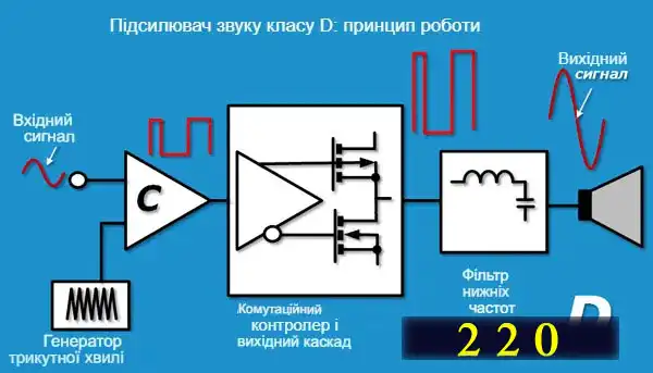 Як працюють польові транзистори і як перевірити польовий транзистор мультиметром