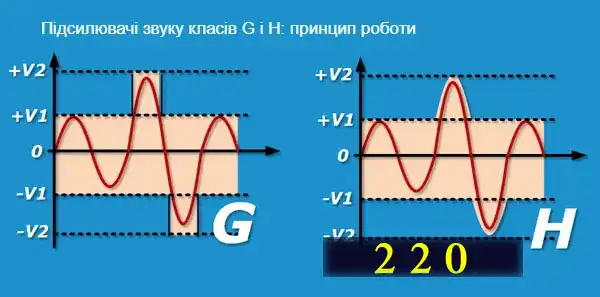 Як працюють польові транзистори і як перевірити польовий транзистор мультиметром