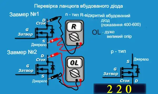 Як працюють польові транзистори і як перевірити польовий транзистор мультиметром