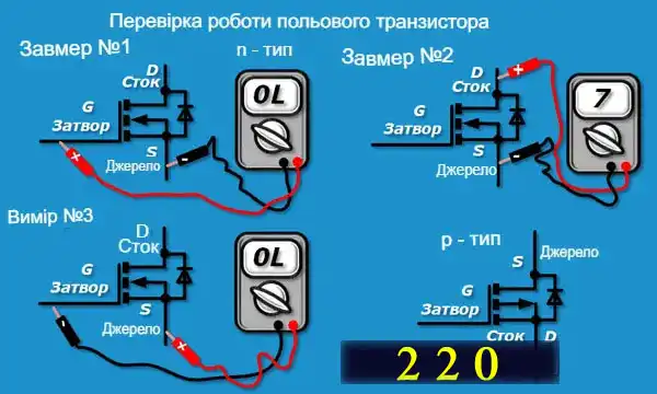 Як працюють польові транзистори і як перевірити польовий транзистор мультиметром