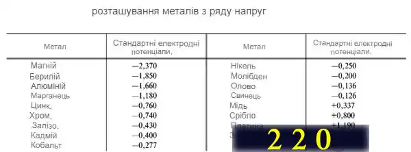 Як з'єднати мідний і алюмінієвий дроти між собою: 7 надійних способів, доступних для електрика-початківця