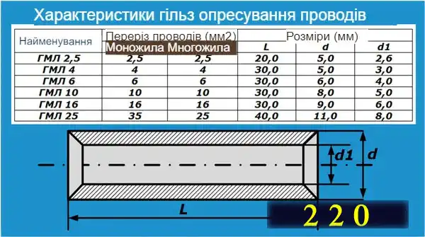 Як з'єднувати дроти правильно між собою: 7 способів, перевірених часом
