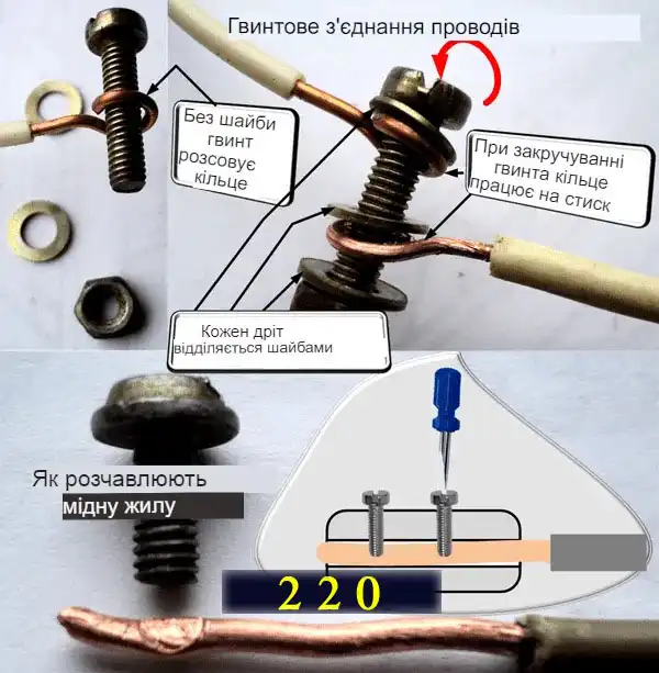 Як з'єднувати дроти правильно між собою: 7 способів, перевірених часом