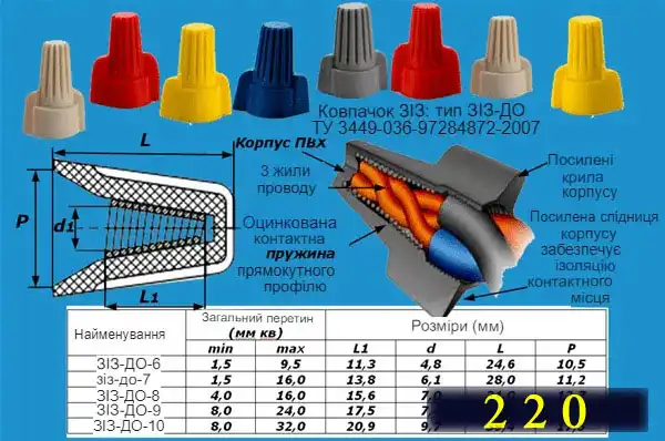 Як з'єднувати дроти правильно між собою: 7 способів, перевірених часом