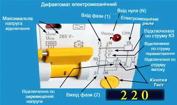 Як виконати підключення дифавтомата в однофазній мережі з різними схемами заземлення: інструкція в картинках