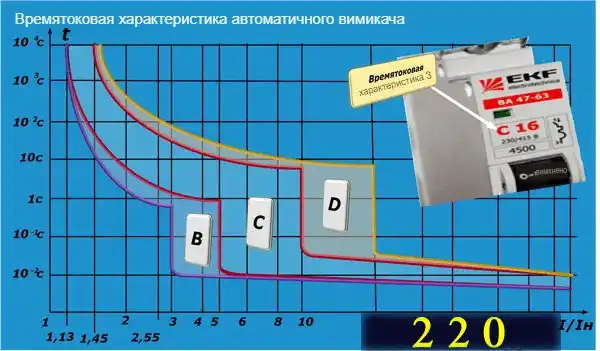 Як виконати підключення дифавтомата в однофазній мережі з різними схемами заземлення: інструкція в картинках