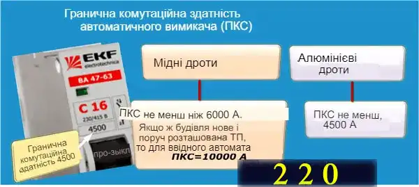 Як виконати підключення дифавтомата в однофазній мережі з різними схемами заземлення: інструкція в картинках