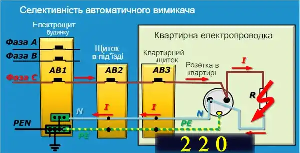 Як виконати підключення дифавтомата в однофазній мережі з різними схемами заземлення: інструкція в картинках