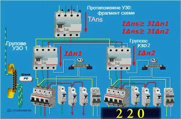 Як виконати підключення дифавтомата в однофазній мережі з різними схемами заземлення: інструкція в картинках