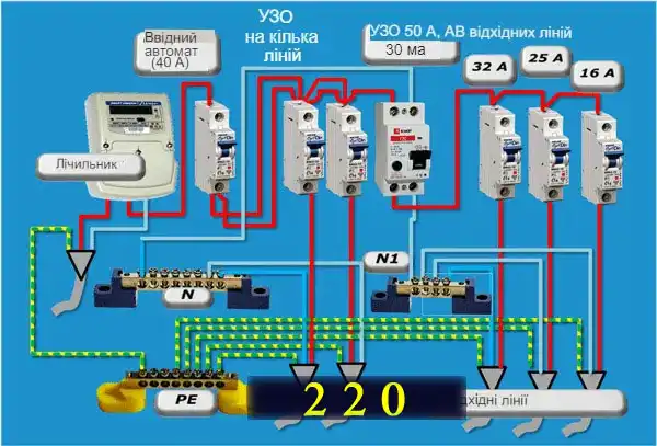 Як виконати підключення дифавтомата в однофазній мережі з різними схемами заземлення: інструкція в картинках