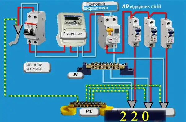 Як виконати підключення дифавтомата в однофазній мережі з різними схемами заземлення: інструкція в картинках