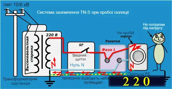 Як виконати підключення дифавтомата в однофазній мережі з різними схемами заземлення: інструкція в картинках