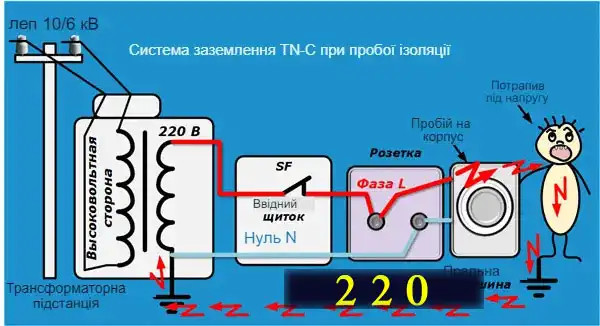 Як виконати підключення дифавтомата в однофазній мережі з різними схемами заземлення: інструкція в картинках