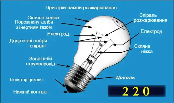 Які бувають лампочки: 7 типів для освітлення квартири
