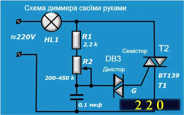 Які бувають лампочки: 7 типів для освітлення квартири