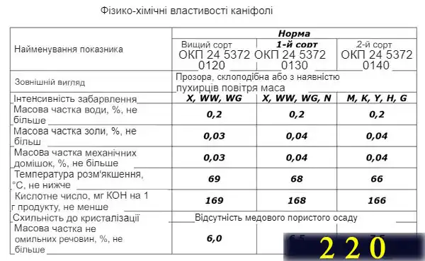 Каніфоль: що це таке і як їй користуватися - докладна інструкція для новачків при паянні в картинках