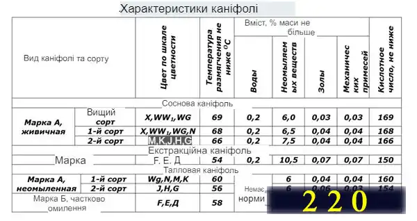 Каніфоль: що це таке і як їй користуватися - докладна інструкція для новачків при паянні в картинках