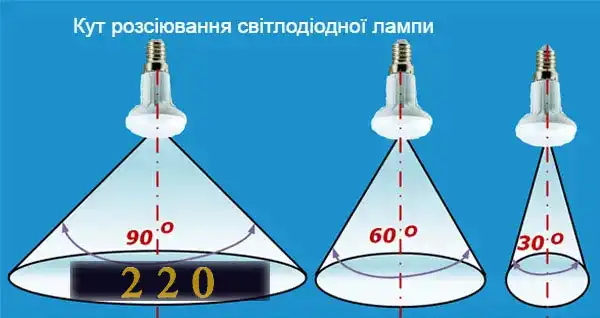 Люстра світлодіодна стельова з пультом управління: 70 фото