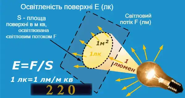 Люстра світлодіодна стельова з пультом управління: 70 фото