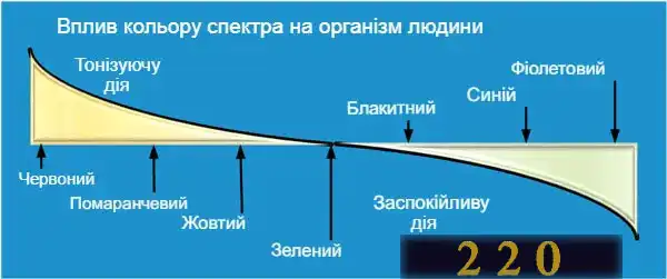 Люстра світлодіодна стельова з пультом управління: 70 фото