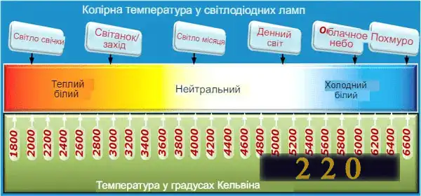 Люстра світлодіодна стельова з пультом управління: 70 фото