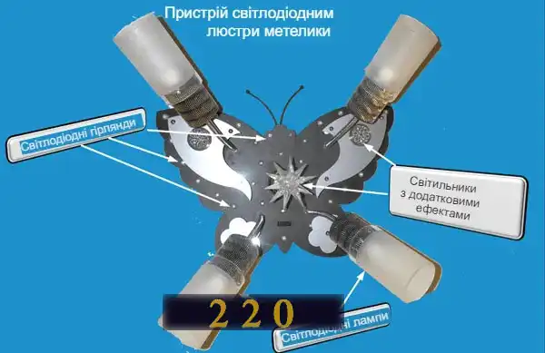 Люстра світлодіодна стельова з пультом управління: 70 фото