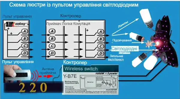 Люстра світлодіодна стельова з пультом управління: 70 фото