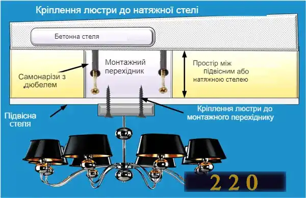 Люстра світлодіодна стельова з пультом управління: 70 фото