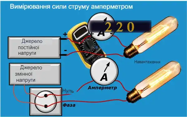 Мультиметри цифрові: як користуватись новачкові — інструкція