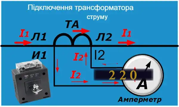Мультиметри цифрові: як користуватись новачкові — інструкція