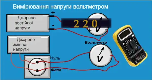 Мультиметри цифрові: як користуватись новачкові — інструкція